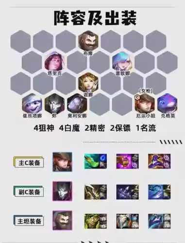 大枪阵容推荐插图1