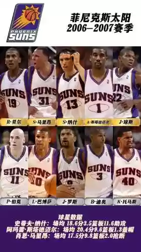 菲尼克阵容搭配