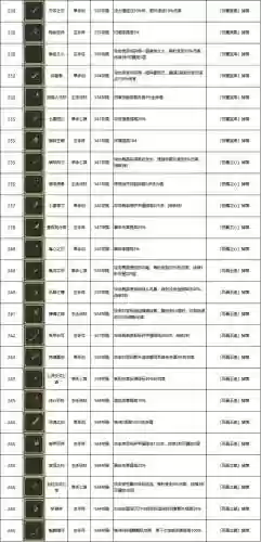 勇者装备能用吗插图