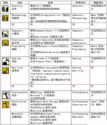 腐烂国度技能插图