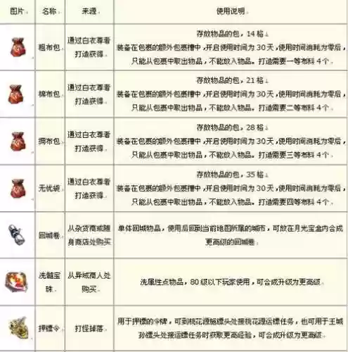 征途2s的装备养成怎么做插图