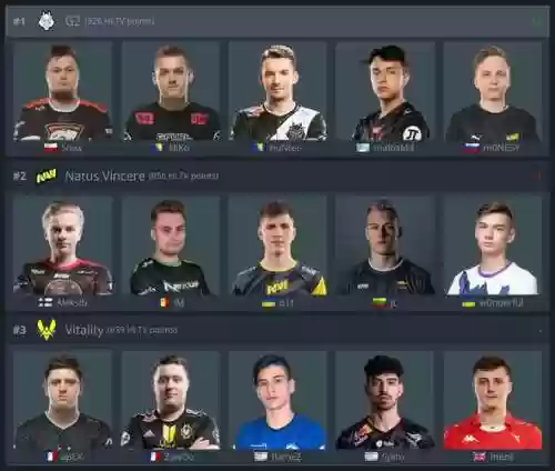 csgot阵容已满插图