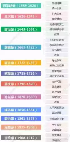 帝国阵容皇帝插图