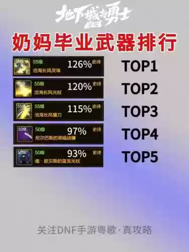 奶妈装备选着_1插图