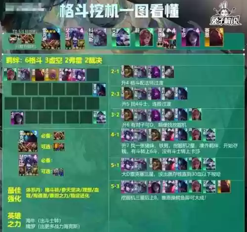 9羁绊阵容插图