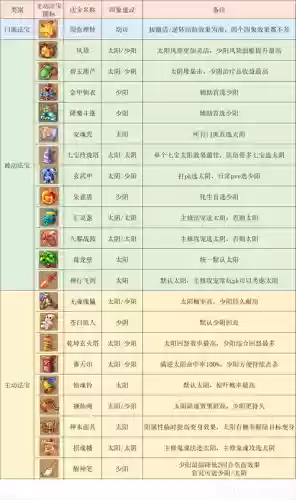 化生寺技能群秒需要点法修吗_1