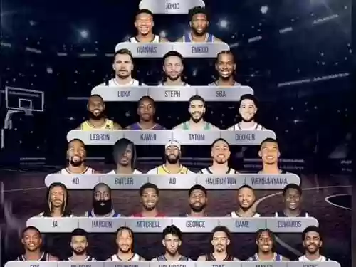 现有阵容nba_1