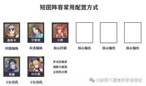 该怎么搭配阵容插图1