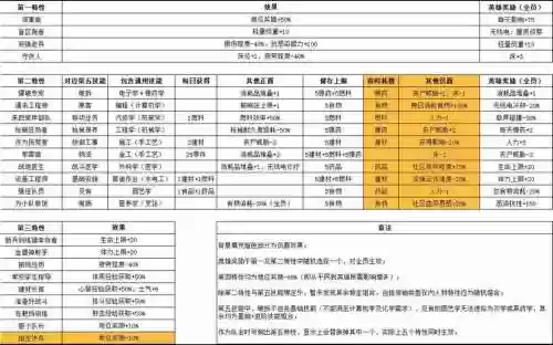 腐烂国度技能插图1