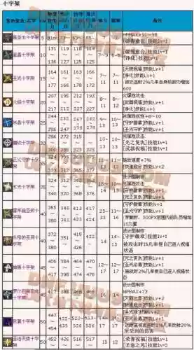 圣职者地狱之门技能插图1