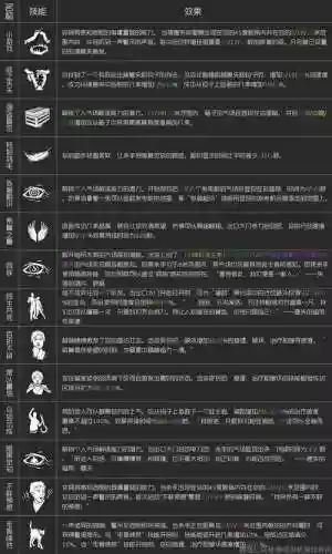 黎明杀机所有的技能插图1