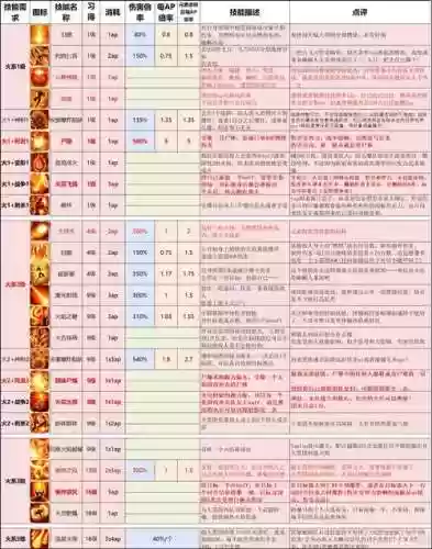 神界原罪3技能配合插图1