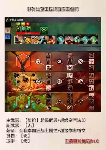 激战2装备装备需要修理吗_1插图1