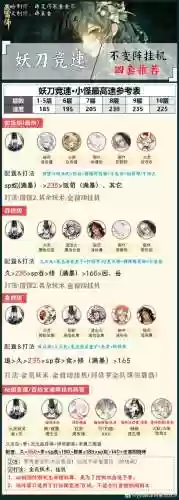 妖刀竞技阵容插图1