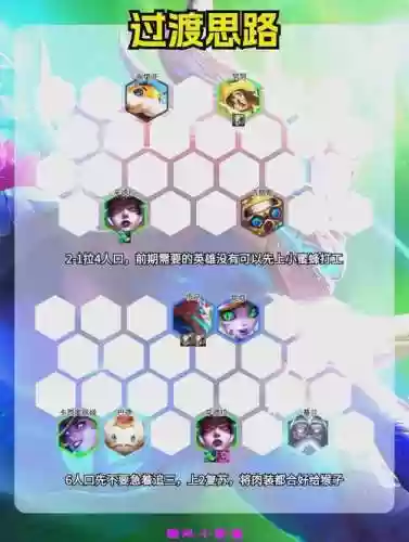 猴子阵容站位插图