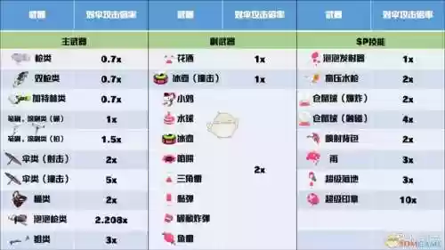 喷射战士2怎么有武器插图