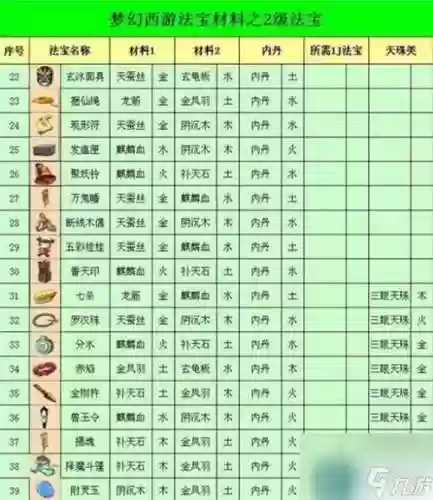 梦幻西游法宝放置位置_1插图1