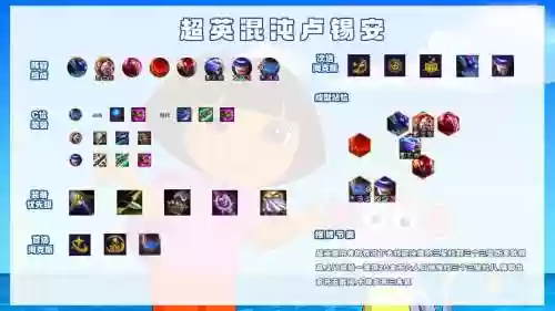 怪兽危机阵容搭配