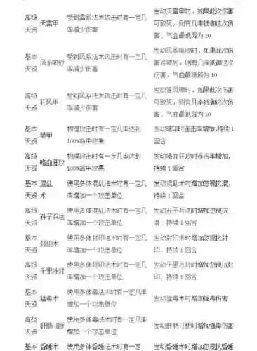 大话2全部技能书
