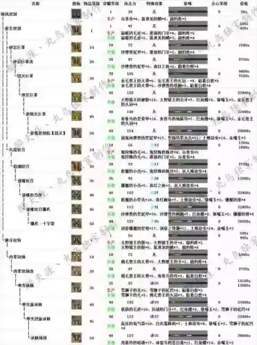 派生装备两个武器_1插图
