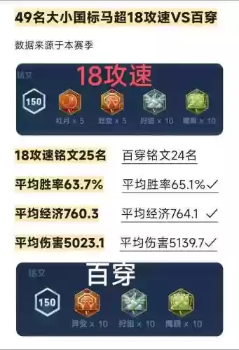 马超阵容铭文搭配