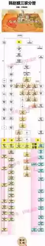 王朝阵容攻略插图1