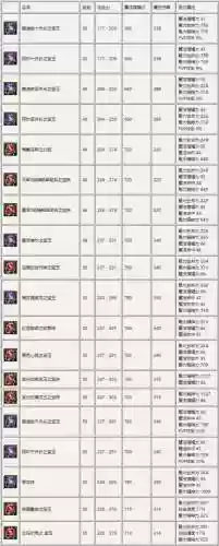 永恒装备掉率5%插图1