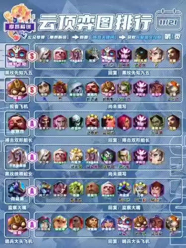 黑核阵容