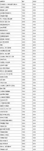 决赛阵容半价插图