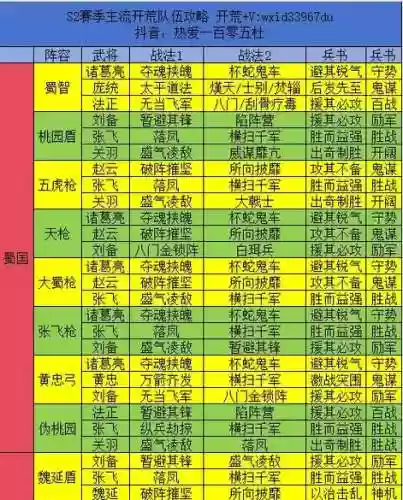 街机三国志策略版阵容搭配插图