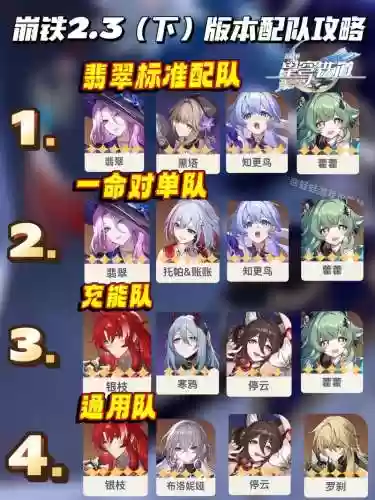 2.3崩坏阵容插图