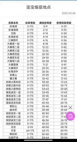 梦幻西游中经验满了怎么办插图