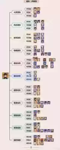 钟离阵容搭配新手插图