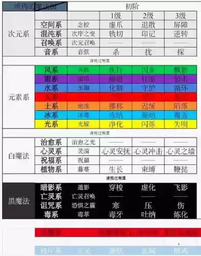 符文法师技能解析插图