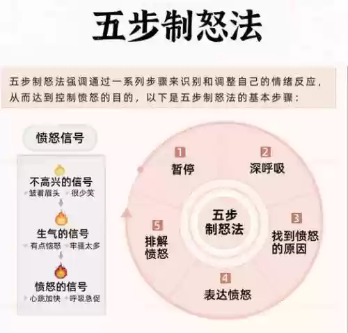 哪个技能不能降低对手的怒气插图