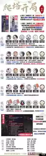 暴风试炼第3关阵容搭配插图