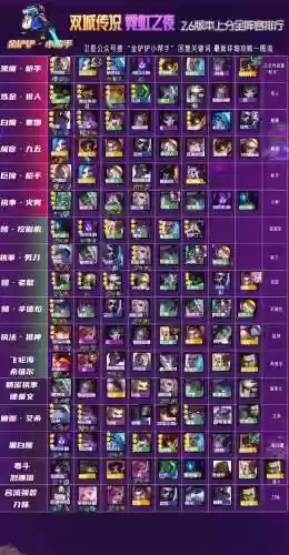 双城之战7赏金阵容搭配插图1