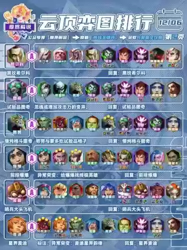 爆头搭配什么阵容