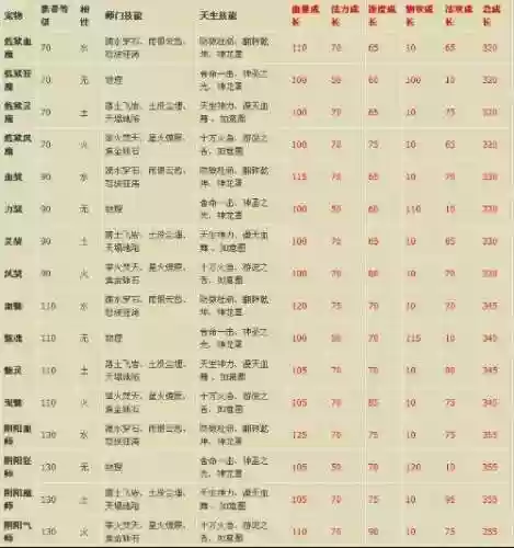 问道人物技能大全插图