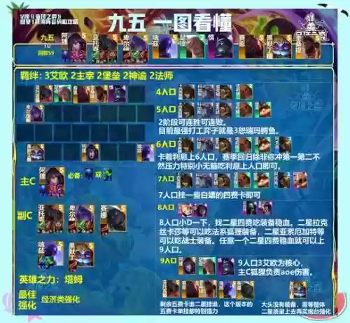阵容填写代码插图1