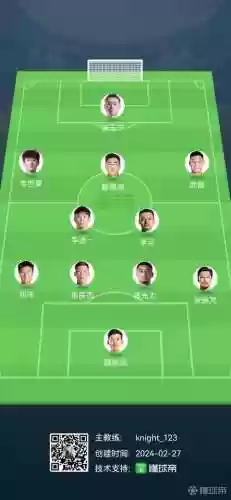 国足最弱阵容插图