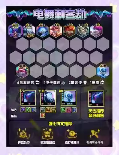 云顶劫阵容搭配插图1