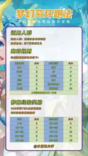 梦幻西游跑环150容易吗插图