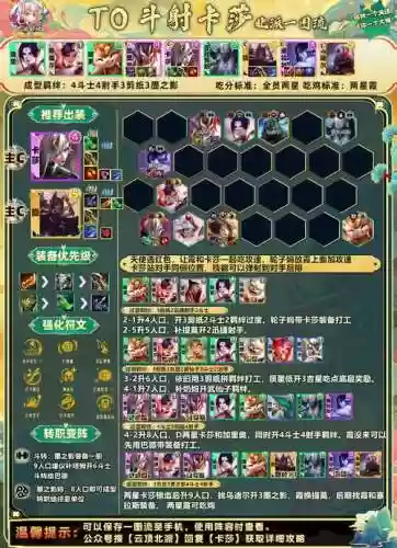 塞拉斯斗士阵容搭配插图1