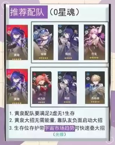 苍穹组队阵容插图