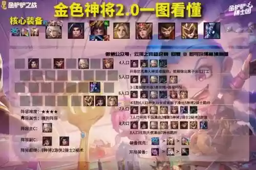 王者金色阵容插图