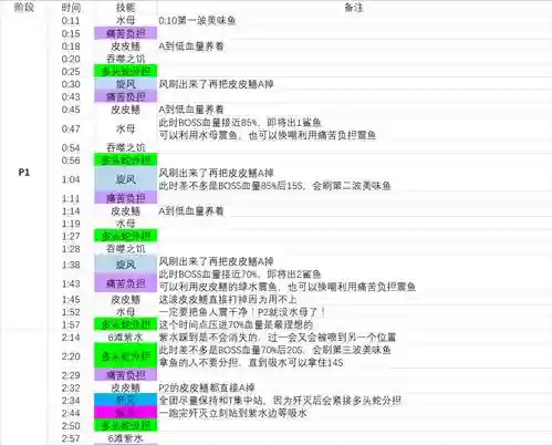 h萨墓鸡蛋攻略_1插图