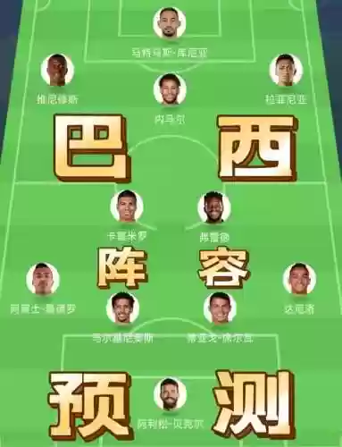 巴西开场阵容插图1