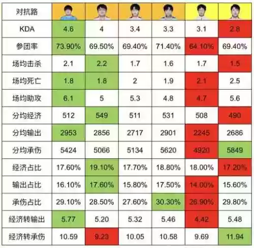 春天赛阵容插图