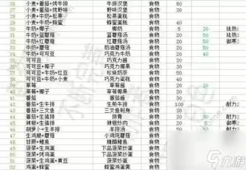 魔法与创造攻略坐骑排名插图1
